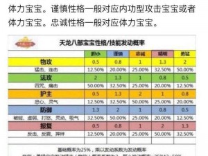 天龙八部手游駮马宝宝全面解析：技能属性特点及实战表现评价