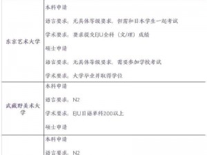 日本艺术大学排名前 10，艺术留学的优质之选