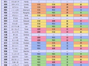 宝可梦剑盾性格锁定攻略：深度解析宝可梦性格定制技巧与策略