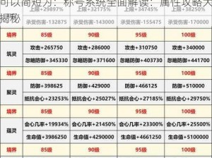 全面解析称号系统：称号属性攻略详解 或者可以简短为：称号系统全面解读：属性攻略大揭秘