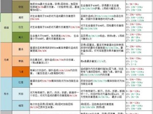 江湖悠悠关卡全攻略：掉落汇总表与物资攻略大全