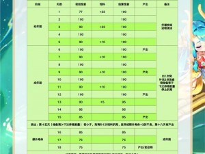 《梦幻西游：探寻动物养殖与精心日常维护之旅》