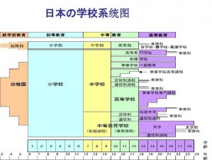 日本私立中学班级人数少，教育资源丰富