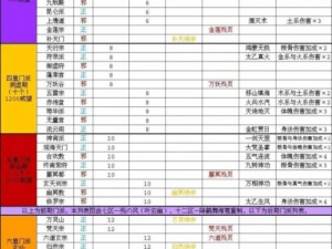 玄元剑仙肉身升级攻略：全面解析升级体系与进阶之路