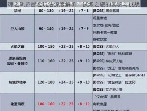 魂之轨迹冒险玩法深度解析：试炼之旅的奥秘与挑战