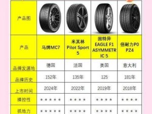 wheeltpe孕妇轮该如何选择—wheeltpe 孕妇轮该如何选择？