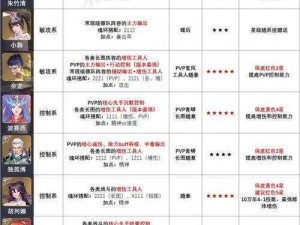 斗罗大陆魂师对决朱竹清攻略：技能加点推荐与实战运用策略