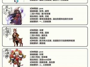 阴阳师神秘力量：九命猫技能全揭秘与图鉴探索