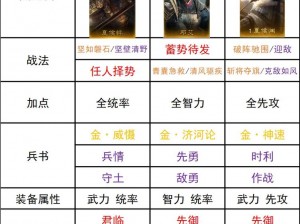 三国大亨武将招募与养成攻略：深度解析武将获取途径与提升策略