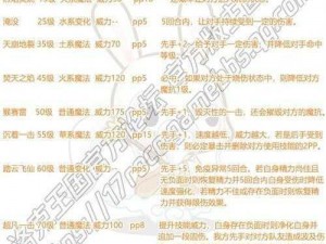 洛克王国兔仙人性格深度解析：培养策略与个性发展推荐