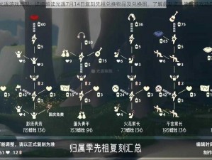 光遇游戏再现：详细解读光遇7月14日复刻先祖兑换物品及兑换图，了解最新资讯掌握游戏动向