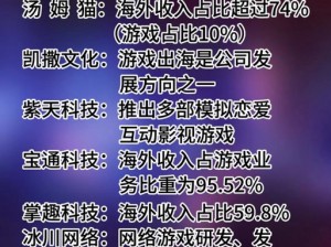 大多数游戏何时上线：全面解读公测日期与游玩障碍原因新揭秘