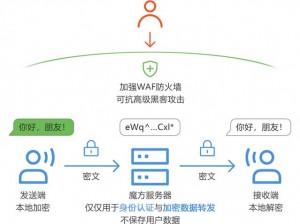 国外视频聊天室，安全加密，提供便捷的交友体验