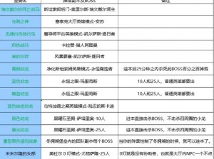 霍格沃茨之遗坐骑骑行功能上线时间解析：探索魔法世界的骑乘之旅