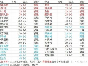 江南百景图严大人智慧兑换攻略：高性价比物品兑换技巧揭秘