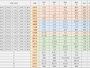 江湖悠悠药材奥秘：全图解百科知识大全手册