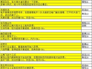 大江湖之苍龙与白鸟背景全面解析：武学秘籍汇总一览表