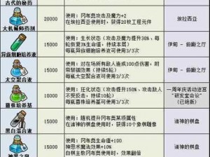 不思议迷宫竞技场果实高效获取攻略：速刷果实技巧揭秘