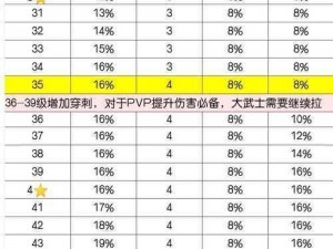 明日之后配方专研加成详解表：全面解析配方加成系统，提升生存技能与战斗力攻略表