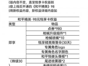 和平精英尊享卡购买价值深度解析：新旧特权月卡福利全方位对比与概览