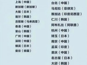 亚洲一线二线三线城市区别—亚洲一线城市、二线城市、三线城市有何区别？