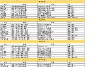 关于天涯明月刀手游东越菜系的美食盛宴一探究竟