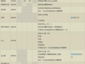 都市大亨物语专业街图鉴全方位解锁条件指南大全