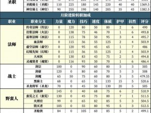 地下城堡2魔剑士角色深度解析：技能属性评价与实战效能探讨