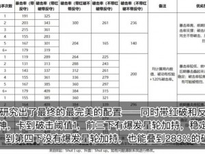 奥奇传说天炎朱雀星神选择攻略详解：如何把握关键点助力完美搭配