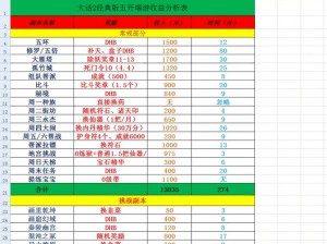 《大话西游手游：敏血宠抗性提升与技能选择全攻略》