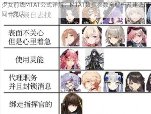 少女前线M1A1公式详解：M1A1数据参数全解析及建造时间一览表