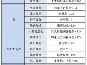 明日之后半感染者玩法详解：攻略教程助你轻松掌握游戏技巧