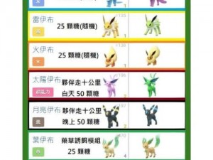 Pokemongo进化材料获取攻略：掌握最新方法，轻松提升宠物进化成功率