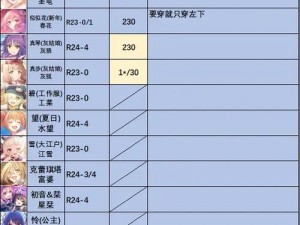 公主连结国服预约奖励：40连领取指南及全攻略