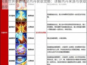 完美世界手游精灵内丹获取攻略：详解内丹来源与获取途径