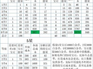 暗黑破坏神不朽宝石能量获取攻略：全面解析宝石能量来源与获取方法