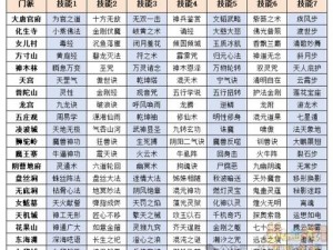 梦幻西游手游门派新技能揭秘：新技能效果如何引爆战斗？