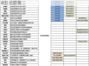 猎魂觉醒好感度提升攻略大全：掌握这些方法迅速拉近距离