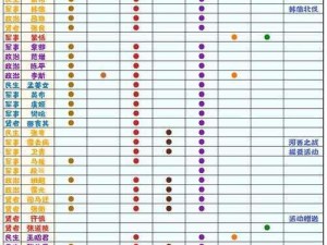 无悔华夏河西之战三星攻略：策略解析与三星达成之路