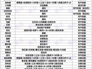 方舟凶齿豨捕捉攻略：揭秘高效捕捉方法与技巧