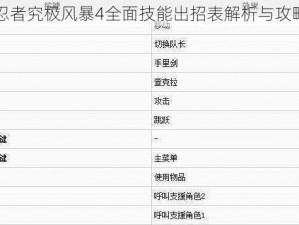 火影忍者究极风暴4全面技能出招表解析与攻略指南