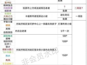 口袋妖怪VS超梦觉醒全面攻略：超梦觉醒条件及成长路线揭秘