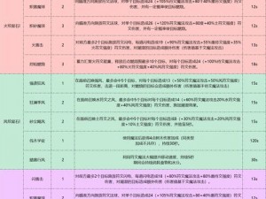 创造与魔法高级附魔指南：掌握附魔技巧，提升装备实力速成教程