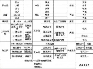 圣墟境界等级详解：划分标准及提升路径探索