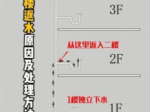 二楼上链接,二楼上链接，教你如何快速获取所需资源