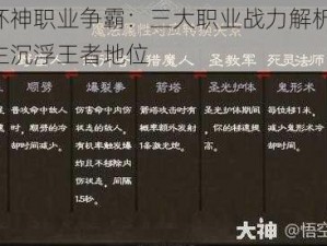 全民破坏神职业争霸：三大职业战力解析与对比，揭示谁主沉浮王者地位