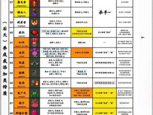 全球行动核弹塔解锁攻略大全：全面解析解锁方法与步骤