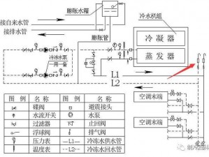 特灵水机空调系统图解：全面解析现代智能温控技术核心流程与原理