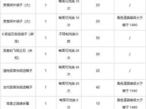 方舟生存进化毒气矿洞探险奖励大揭秘：神秘资源与珍贵道具获取指南