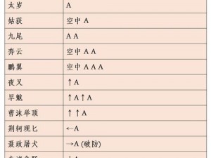 流星蝴蝶剑手游中的照丹青角色深度解析：技能属性与战术应用探究